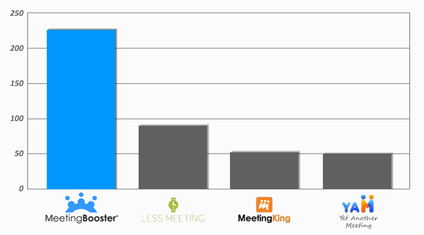 Comparison chart